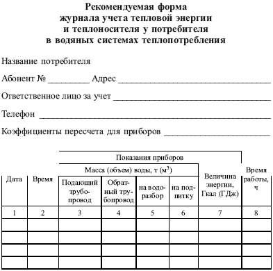 Журнал учета электрической энергии.