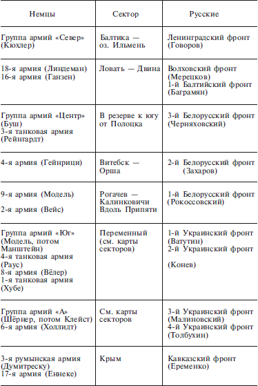 Как назывался план закрепления господства третьего рейха