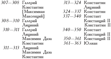 Правители рима. Императоры Рима таблица. Императоры Рима хронология. Императоры римской империи хронология таблица. Императоры древнего Рима таблица.