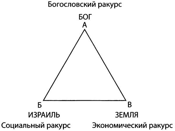 Поговорка око за око