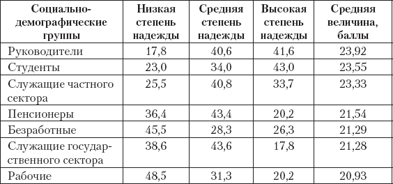 Картина оптимист и пессимист