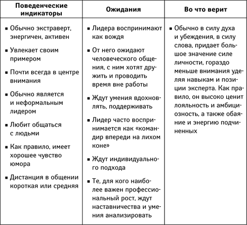 Потенциал развития проекта