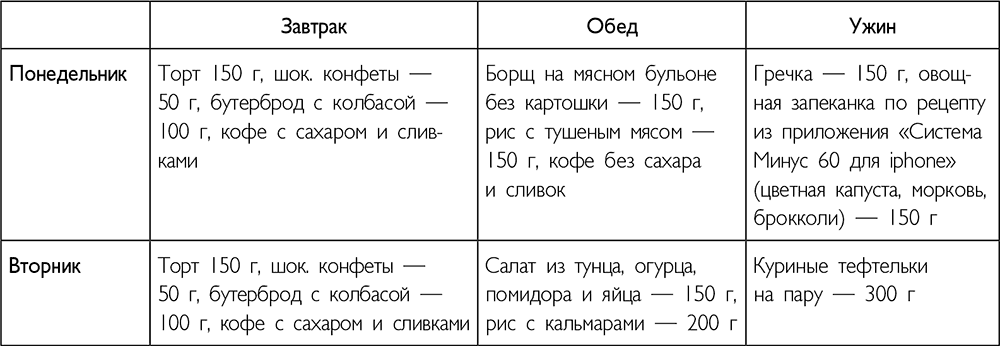 Худей 60. Система минус 60 таблица питания меню ужин. Система Миримановой минус 60 меню. Диета минус 60 Екатерины Миримановой меню на каждый день. Система минус 60 таблица питания меню на неделю для похудения.