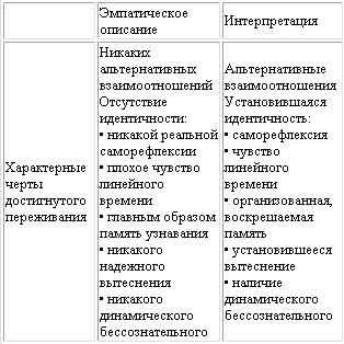 Расширение психоаналитической техники руководство по психоаналитическому лечению