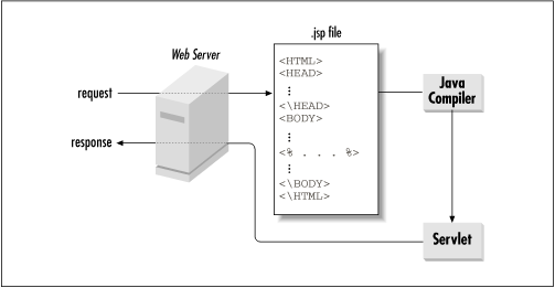 Java server. Сервер java.