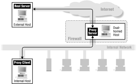 Figure 5-2