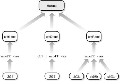 Figure 11-1