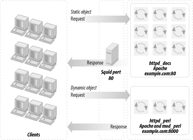 Figure 12-4