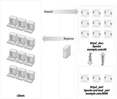 Figure 12-6