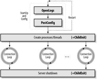 Figure 25-1