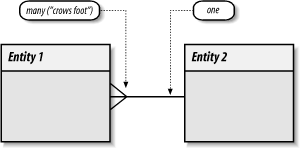 Figure 7-5