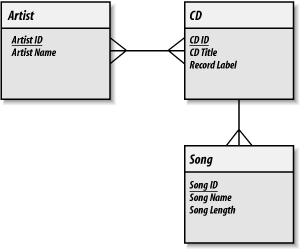 Figure 7-8