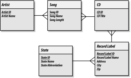 Figure 7-12