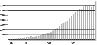 Figure 1-2