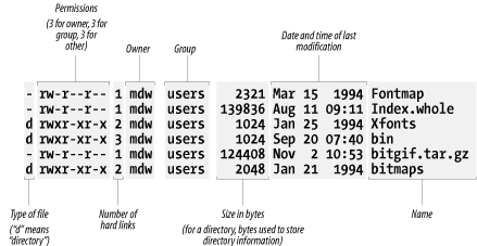 Figure 4-1