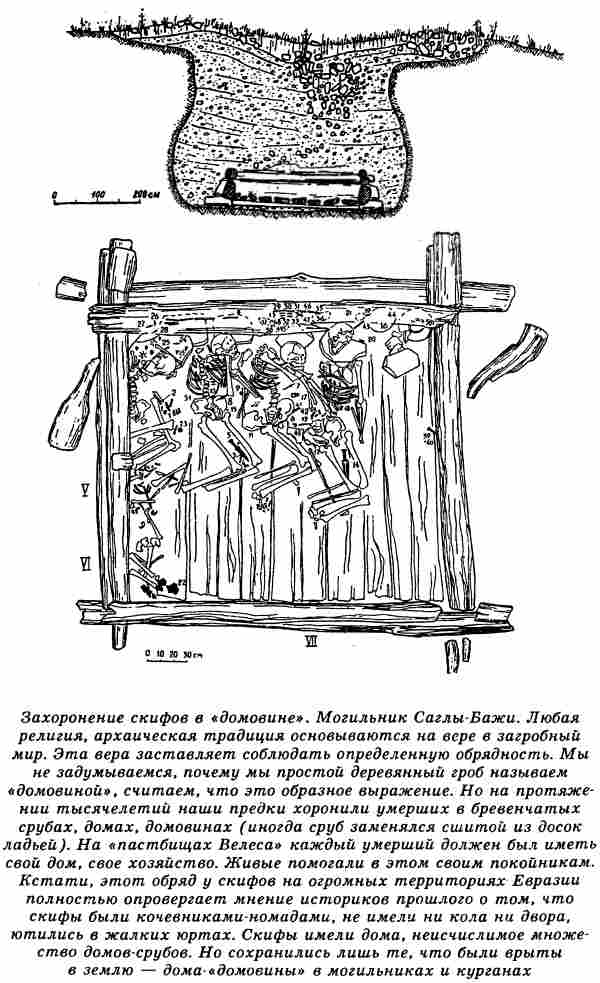 Обряды и культы скифов меотов. Обряд захоронения скифов. Обряд погребения скифов. Ритуал погребения у скифов. Погребения скифской культуры.