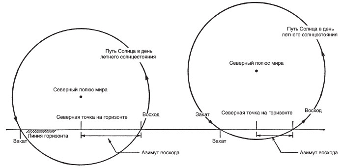 Стоунхендж обсерватория каменного века презентация