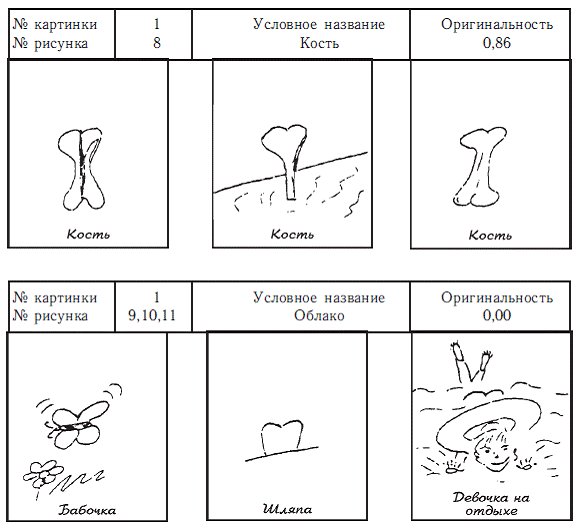 Тест нарисовать. Атлас типичных рисунков тест Торренса. Тест рисунок. Рассказ по картинке тест Торренса. Тест Торренса завершение картинок.