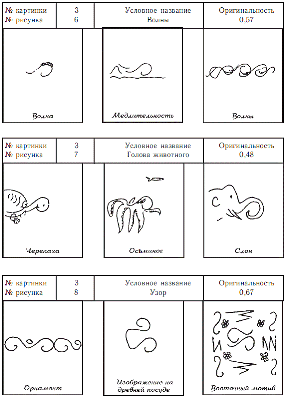 Теста е торренса. Методика незавершенные фигуры п Торренса. Краткий тест Торренса фигурная форма. Тест креативности Торренса рисунки. Фигурная форма теста творческого мышления Торренса.