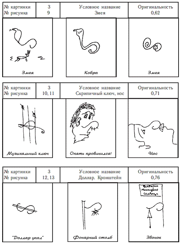 Тест креативных. Тест Торренса закончи рисунок обработка результатов. Методика Торренса для дошкольников. Методика е п Торренса дорисовывание. Методика Торренса неполные фигуры.