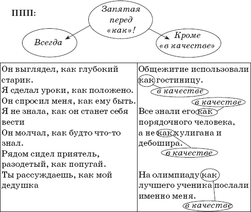 Согласно запятая. Сравнительный оборот. Сравнительный оборот запятые. Запятая перед сравнительным оборотом. Сравнительный оборот запятые примеры.