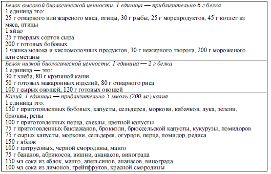 Диета при почечной недостаточности и повышенном креатинине. Примерное меню при почечной недостаточности. Список продуктов при ХПН. Примерное меню при гемодиализе почек. Список разрешенных продуктов при ХПН.