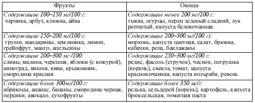 Диета при почечной недостаточности. Меню для больных с почечной недостаточностью. Диета при хронической почечной недостаточности таблица. Продукты при ХПН таблица. Примерное меню для больных с ХПН.