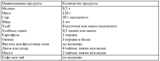 Что есть при подагре список продуктов. Подагра диета таблица продуктов для мужчин. Питание при подагре меню таблица. Таблица разрешенных и запрещенных продуктов при подагре. Диета 6 при подагре таблица.