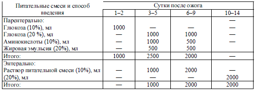 Скорость капельницы в минуту. Капельница сколько капель в минуту. Капельница 200 мл сколько по времени. Количество капель при капельнице скорость. Расчет капель в минуту в капельнице.