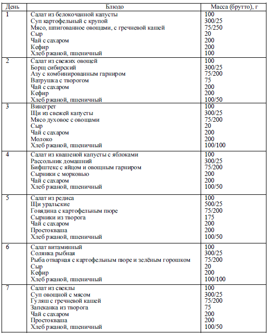 Рацион питание 2. Рацион 2 лечебно-профилактического питания. Меню лечебно профилактического питания рацион 1. Рацион 4 лечебно-профилактического питания меню. Рацион 5 лечебно профилактического питания.