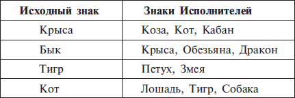 Гороскоп григория кваши. Григорий Кваша деловая пирамида собаки. Структурный гороскоп Григория Кваши на 2021. Структурный гороскоп Григория Кваши пирамида деловая. Векторный гороскоп Григория Кваши.