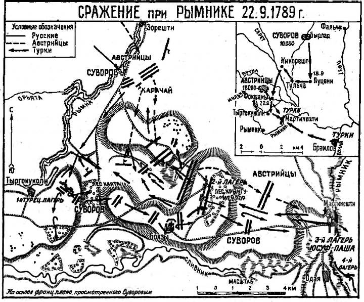 Сражение на р рымник