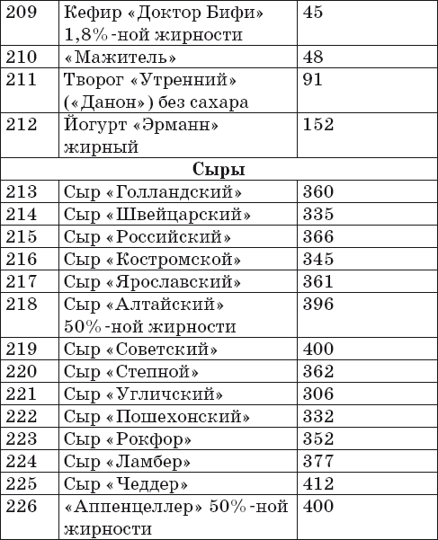 Таблица приготовления в тандыре. Время приготовления в тандыре таблица. Таблица приготовления блюд в тандыре. Время приготовления в тандыре таблица мяса. Время приготовления в тандыре таблица продуктов.