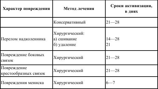 Сроки сращения костей