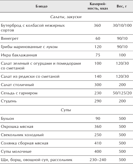 Солянка калорийность. Калорийность супов таблица на 100. Калории в кофе с молоком и сахаром. Калории в супе. Количество ккал в супе.