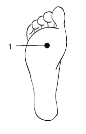 Точки рис. Юн-цюань точка на ноге ступне. Точки на ногах для расслабления. Точка в середине стопы. Цигун точки на подошве ступни.
