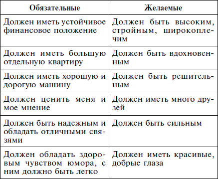 Какой мужчина есть. Список требований к мужчине. Какой должен быть парень. Требования к парню список. Качества идеального мужчины.