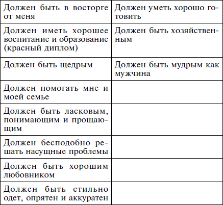 Список что должна уметь