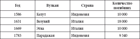 Краткая характеристика вулканизма таблица с ответами 8. Таблица вулканов. География таблица вулканы. Таблица по географии вулканы. Таблица вулканов 5 класс география.