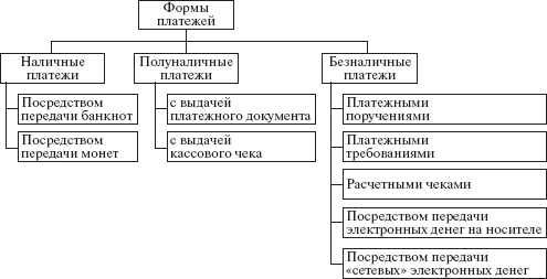 Понятие расчетов