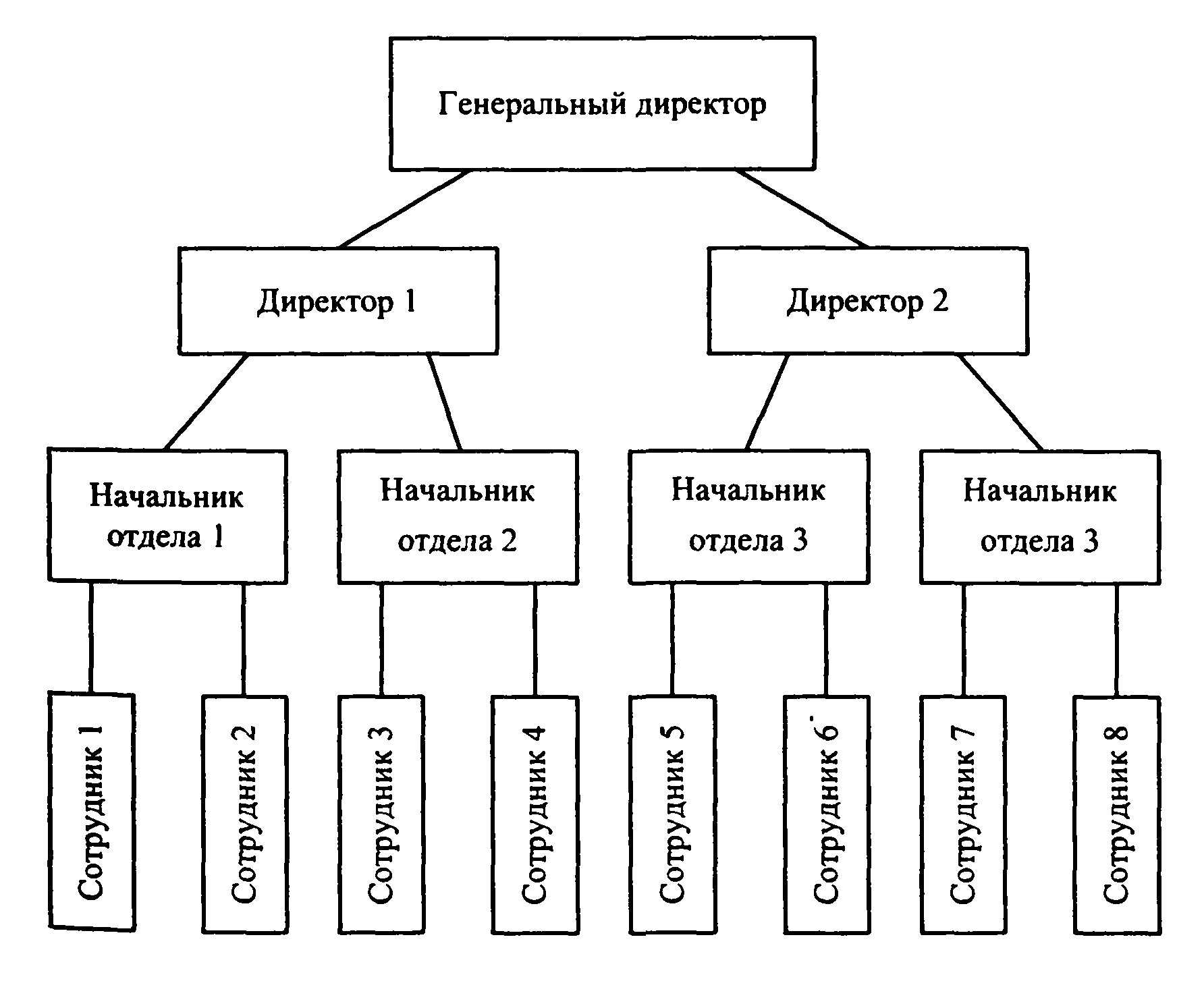 Иерархия в 1с это