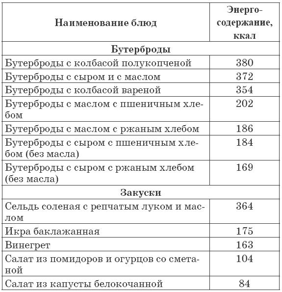 Бутерброд с сыром калории. Бутерброд калорийность. Бутерброд с колбасой калорийность. Сколько калорий в бутерброде с сыром. Бутерброд с колбасой ккал.