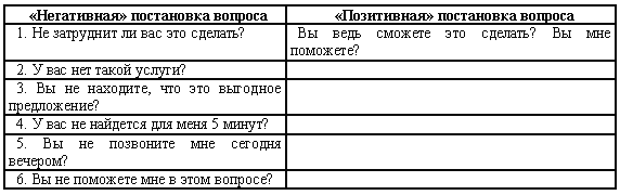 Позитивные вопросы. Позитивная постановка вопроса. Негативная и позитивная постановка вопроса. Негативная постановка вопроса позитивная постановка вопроса. У вас нет такой услуги позитивная постановка.