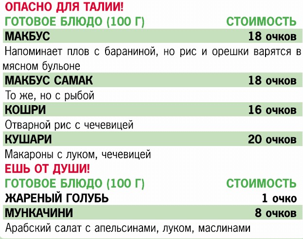 200 вопросов 200 ответов. Кремлевская диета отзывы 2022. 200 Вопросов и ответов базовых итальянских.