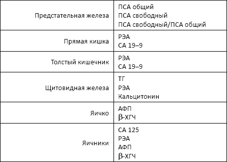 Соотношение пса свободный пса. Пса общий и Свободный. Таблица пса общий и Свободный. Пса общий и Свободный соотношение. Пса общий что это такое.