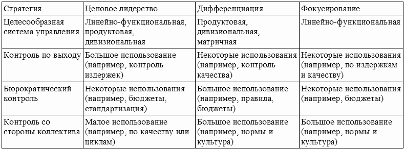 Приведите известные вам примеры. Приведите примеры ценового лидерства в различных отраслях. Приведите известные вам примеры ценового лидерства. Стратегии ценового лидерства продуктового лидерства. Известные примеры ценового лидерства в различных отраслях.