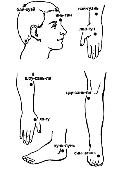 Повышение точки. Точки воздействия при различных заболеваниях. Точки в массаже для расслабления. Массаж при различных заболеваниях. Точка повышения тонуса.