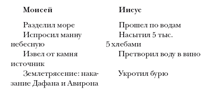 Буду Верен Словам До Конца Купить Книгу