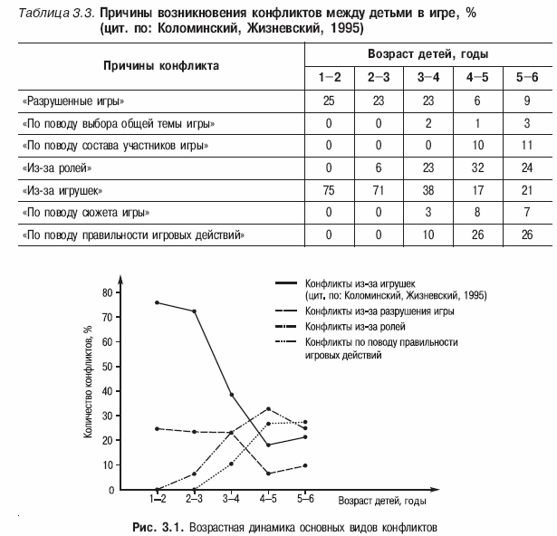 Гришиной н в психология конфликта