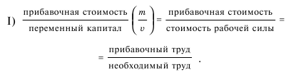 Что Является Источником Прибавочной Стоимости